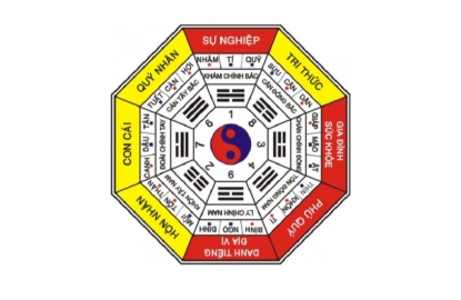 Hướng dẫn chọn hướng đất làm nhà theo tuổi mang sinh khí vượng lộc